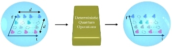 New Two-Qudit Gate Helps Manipulate Quantum Information More Reliably