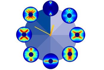 Ultrafast Rotation of Molecule Filmed Using Precisely Tuned Laser Pulses