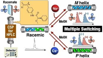 Multi-Switchable Chiral Stationary Phase Paves Way for New Possibilities in Chiral Separation