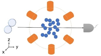 New Technique to Measure Quantum Entanglement in Chemical Reactions