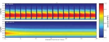 Antineutrino Monitoring Technique Shows Potential for Current and Future Nuclear Reactors