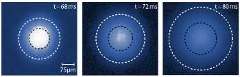 Experiments with Ultracold Lithium Atoms Confirm Theoretically Predicted Deviation