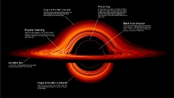 Visualization Shows How Black Hole’s Gravity Distorts Humans’ View