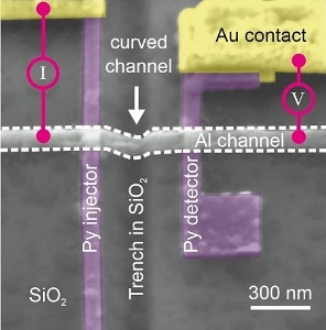 The Possible Application of Spintronics in Modern Electronics