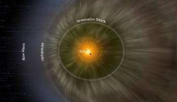 High Pressure Detected at Boundary of Solar System