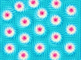 New Integrated Method for Observing Eigen Modes of Skyrmions