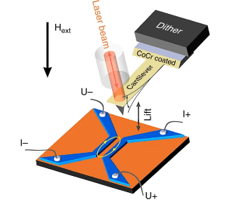 Manipulating Josephson Vortices to Create Superconducting Quantum Computers
