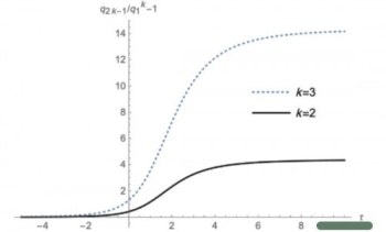 Studying the Emergence of Generalized Thermal Ensembles in Quantum Systems