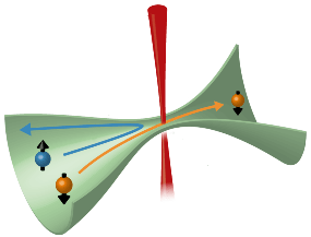 Achieving Simultaneous Control over Transport and Spin Properties of Cold Atoms