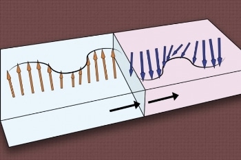 Novel Circuit Design Could Lead to Spintronic Devices to Use Less Power