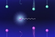 New Study Evaluates How Rotational Orientation of Molecule Modifies Scattering