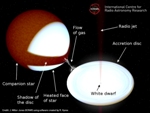 AAVSO Amateur Astronomers aid ICRAR to Measure Distance to SS Cygni Star System