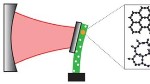 New Approach to Make Macroscopic Mechanical Resonators Exhibit Quantum Mechanical Behavior