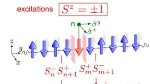 Researchers Measure Quantum-Mechanical Magnetism in Copper Sulfate Crystals