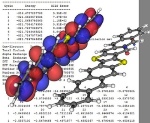IBM's World Community Grid Enables Extensive Investigation of Quantum Chemicals