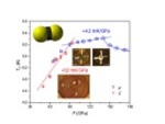 Researchers Discover Superconductivity in Solid Form of Carbon Disulfide