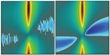 First Direct Observations of Distinctly Quantum Optical Effects