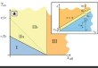 Quantum Entanglement Across Space and Time