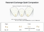 JQI’s Semiconductor-Based Qubit Design Addresses Qubit Robustness Issues