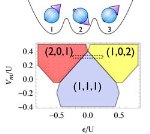 Novel Method Controls Quantum Bits for Quantum Communication in Quantum Dots