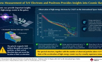 CALET Mission Detects Cosmic-Ray Electrons with Energies up to 7.5 TeV