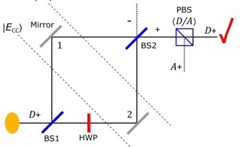Gaining Further Knowledge of Quantum Mechanics