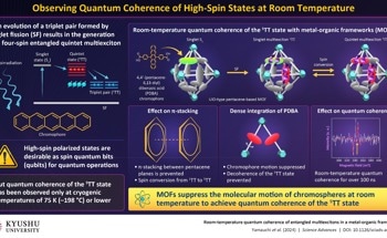 Generating Stable Qubits at Room Temperature