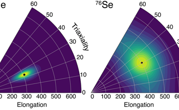 Germanium Unmasks Neutrinos' Shape and Mass