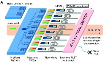 Novel Circuit Enables Compact, High-Performance Single-Photon Detector