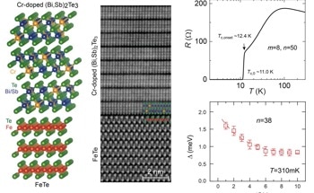 Exploring the Possibilities of Combining Materials for Unique Superconductivity