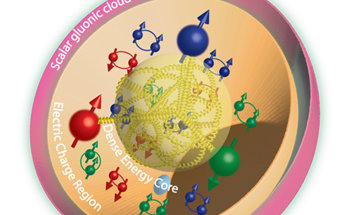 From Quarks to Gluons - A Journey Into the Heart of Proton Mass