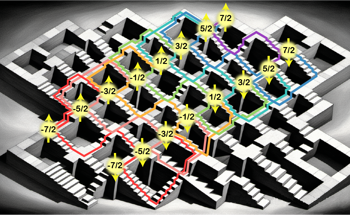 Antimony Atom Offers Diverse Control Methods for Future Quantum Computers