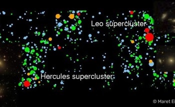 Unveiling Hidden Properties of Galaxy Groups and Clusters
