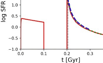 Deciphering the Mystery of a Faraway Nitrogen-Rich Galaxy