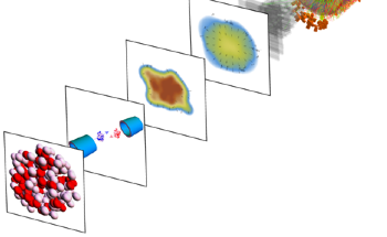 Lead Collisions at High Speeds Reveal Crucial Neutron Star Property