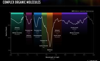Webb Discovers Complex Molecules in Early Star Formation