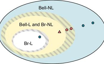 Exploring Nonlocality in Quantum Networks