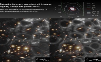 New Technique Extracts Hidden Information from Galaxy Surveys