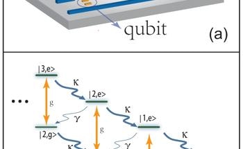 Groundbreaking Research on Photon Antibunching Using the Anti-Jaynes-Cummings Model
