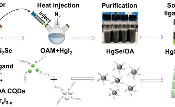 New Approach for Constructing Colloidal Quantum Dot-Based Heterojunctions