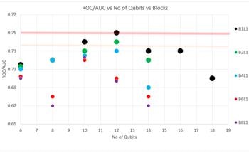 Quantum Finance Systems and Their Impact on Credit Scoring for SMEs
