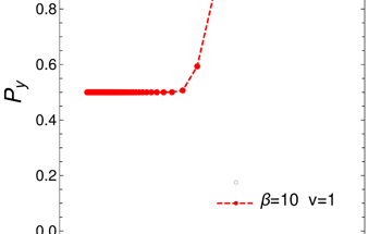 Decoding Quantum Mixtures with the Lipkin Model