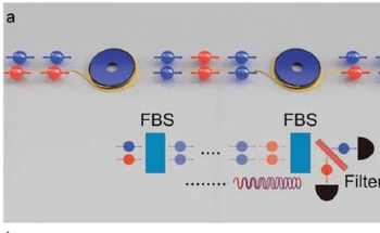 Frequency Entanglement Paves Way for Secure Quantum Networks