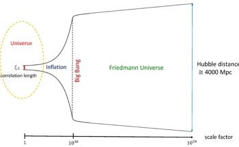 The Role of Renormalizable Quantum Gravity in Determining Cosmic Entropy