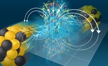 Measuring Conductivity Through Magnetic Field Effects