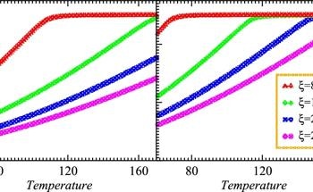 Unraveling Quantum Chaos in Nonlinear Systems