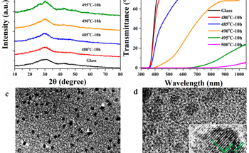 Quantum Dots Revolutionize Temperature Sensing