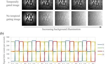 Enhancing Data Security: A Novel Approach for Quantum-Secured Image Transmission