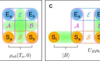 Phase-Modulated Hybrid Entanglement Enables Robust Quantum Teleportation