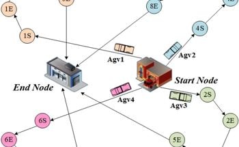 Quantum Computing Revolutionizes AGV Scheduling